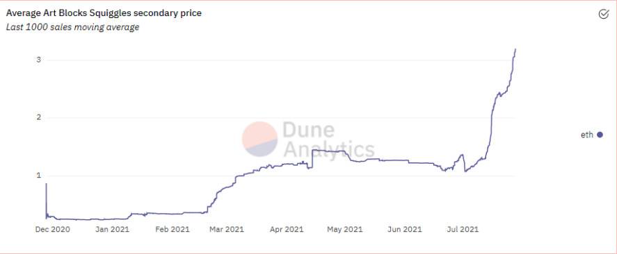 NFT市场全览：游戏、收藏、艺术和Metaverse