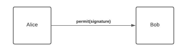 认识常见代币协议转账所需的交易数插图5 认识常见代币协议转账所需的交易数