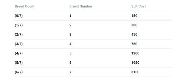 Axie Infinity对人口增长和经济模的设计是不可持续的 Axie infinity的人口增长和经济模型设计存在缺陷