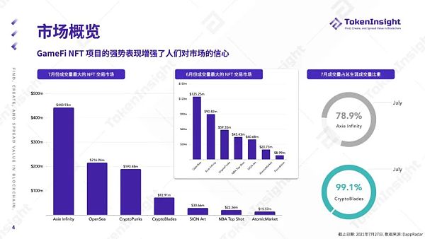 TokenInsight第二季度报告：NFT之夏