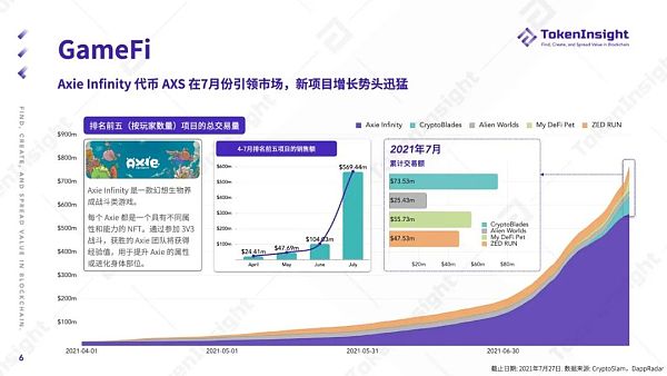 TokenInsight第二季度报告：NFT之夏