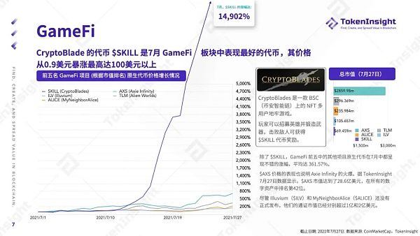TokenInsight第二季度报告：NFT之夏