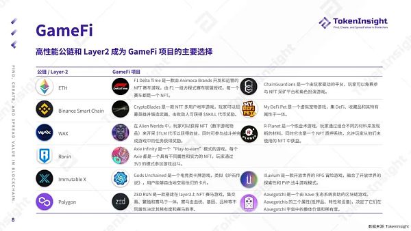 TokenInsight第二季度报告：NFT之夏