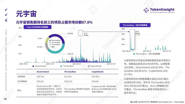 TokenInsight第二季度报告：NFT之夏