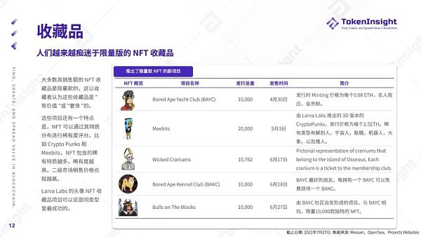 TokenInsight第二季度报告：NFT之夏