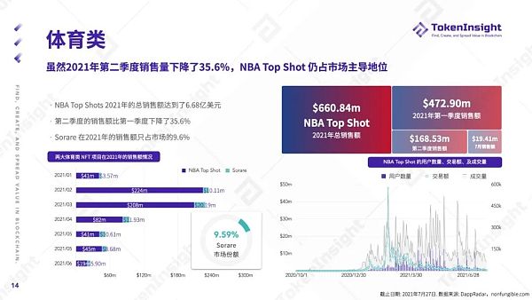 TokenInsight第二季度报告：NFT之夏
