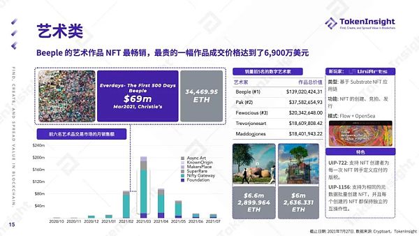 TokenInsight第二季度报告：NFT之夏