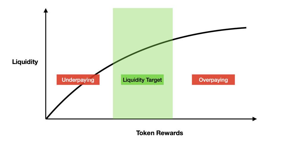 读懂「二池」设计的奥秘:流动性并非多多益善,是艺术也是科学 读懂“两池”设计:提供满足投资者自由进出的流动性
