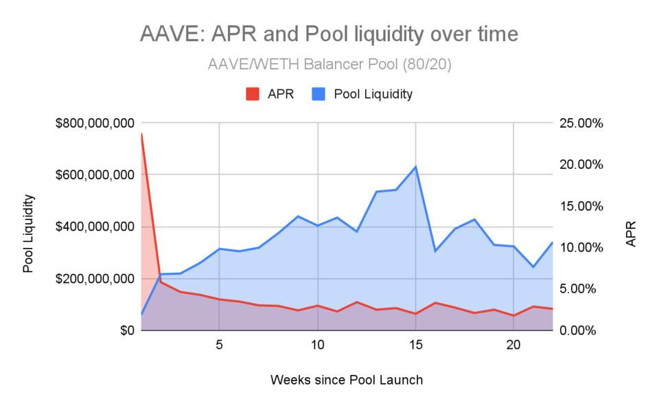 读懂「二池」设计的奥秘:流动性并非多多益善,是艺术也是科学 读懂“两池”设计:提供满足投资者自由进出的流动性