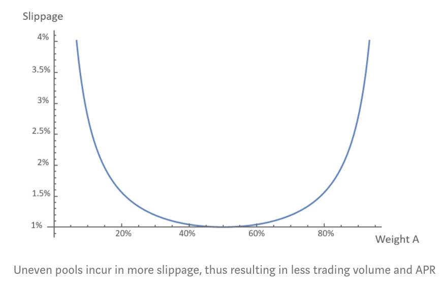 读懂「二池」设计的奥秘:流动性并非多多益善,是艺术也是科学 读懂“两池”设计:提供满足投资者自由进出的流动性