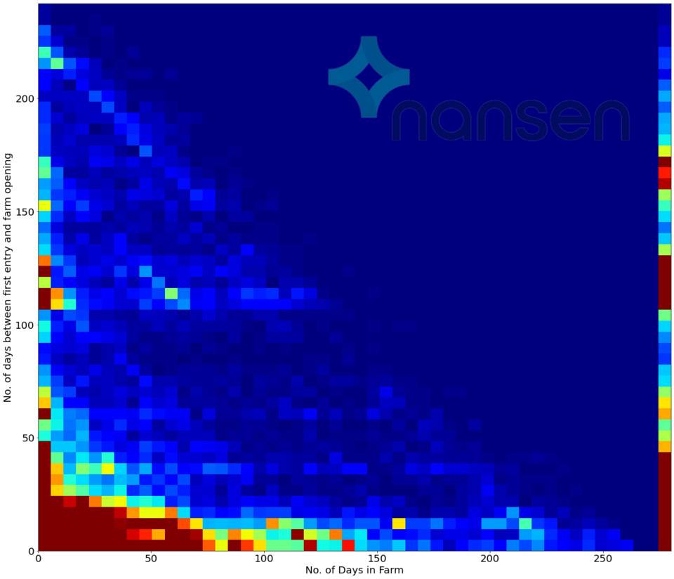 读懂「二池」设计的奥秘:流动性并非多多益善,是艺术也是科学 读懂“两池”设计:提供满足投资者自由进出的流动性