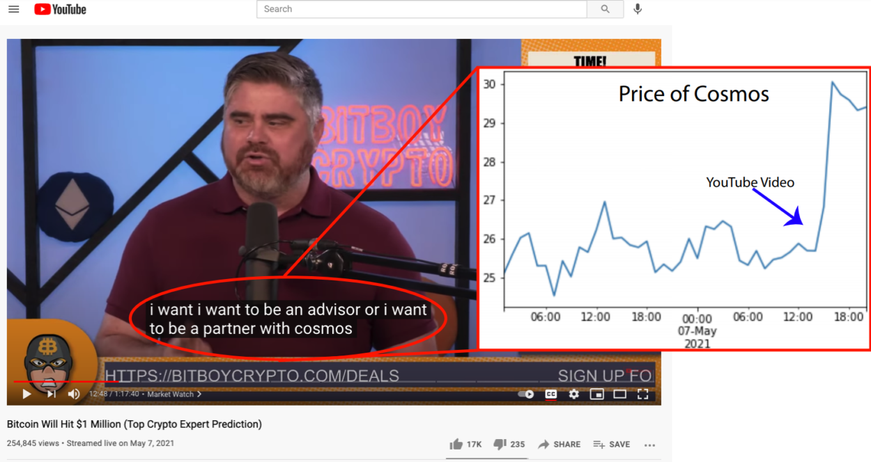 图解:6张图分析**红人对加密货币的影响 图解YouTube名人对加密货币的影响