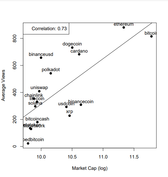 图解:6张图分析**红人对加密货币的影响 图解YouTube名人对加密货币的影响