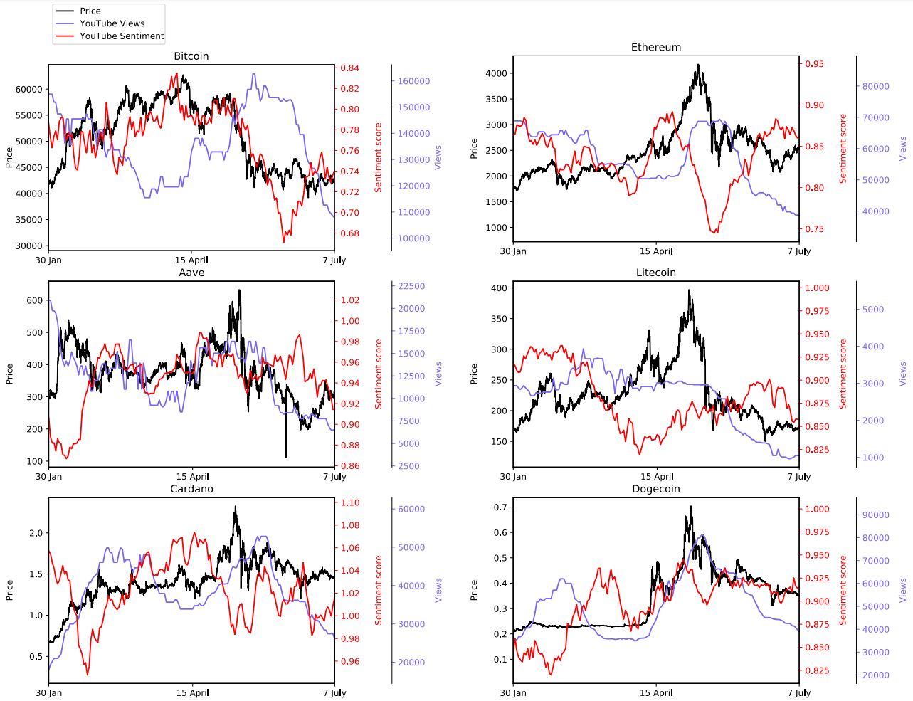图解:6张图分析**红人对加密货币的影响 图解YouTube名人对加密货币的影响