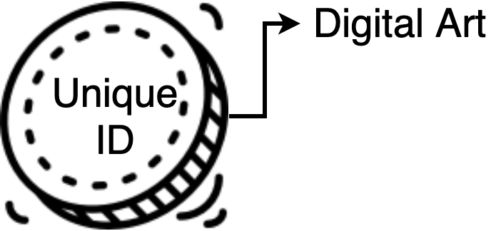 科普:NFT你必须知道的知识插图2 科普:NFT你必须知道的知识