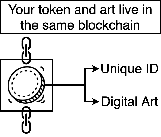 科普:NFT你必须知道的知识插图3 科普:NFT你必须知道的知识