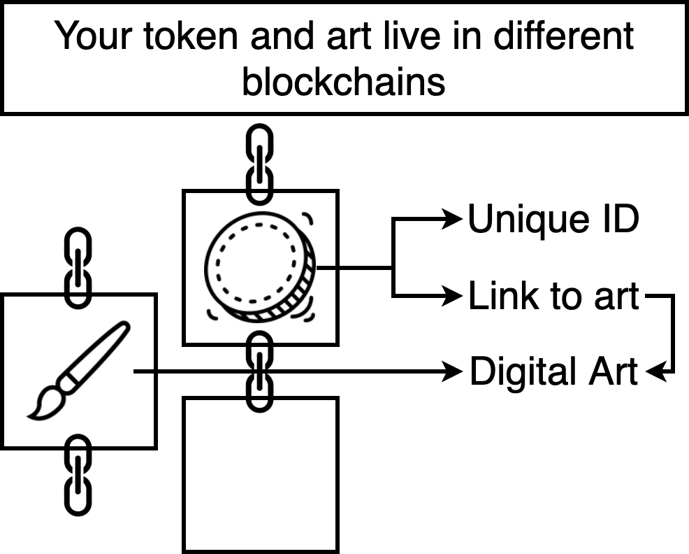 科普:NFT你必须知道的知识插图4 科普:NFT你必须知道的知识