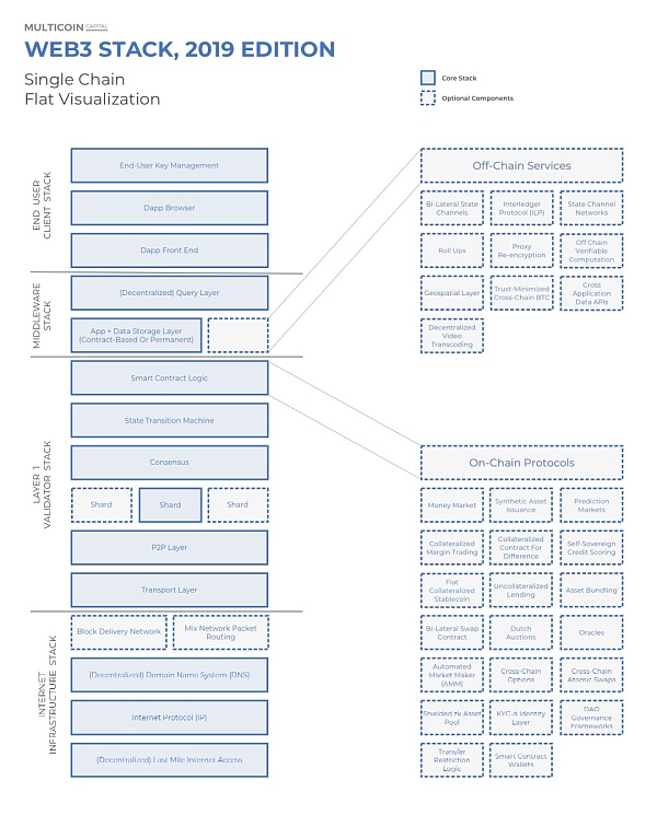 通往Web3的网关 读懂去中心化域名协议 五分钟认识Web3的网关:去中心化域名协议