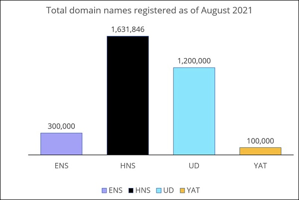 通往Web3的网关 读懂去中心化域名协议 五分钟认识Web3的网关:去中心化域名协议