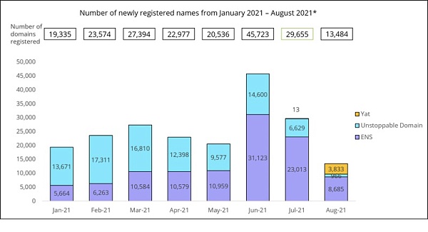 通往Web3的网关 读懂去中心化域名协议 五分钟认识Web3的网关:去中心化域名协议