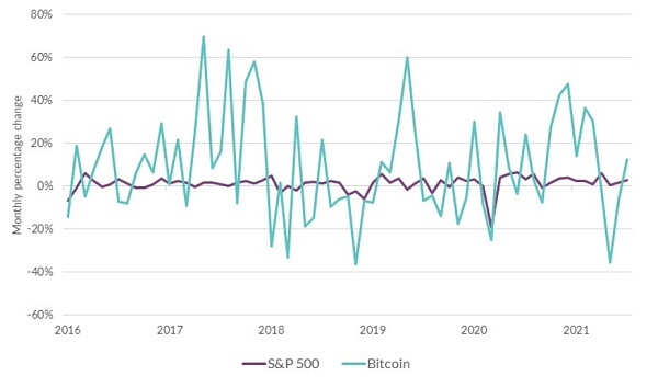 爱尔兰中央银行行长对加密货币的思考 爱尔兰中央银行行长对加密货币的思考