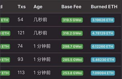 以太坊伦敦升级将对波卡生态产生什么影响？