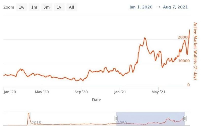 浅析NFT未来发展之路插图2 浅析NFT未来发展之路