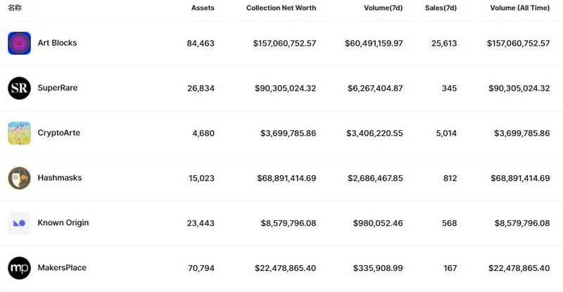 浅析NFT未来发展之路插图6 浅析NFT未来发展之路