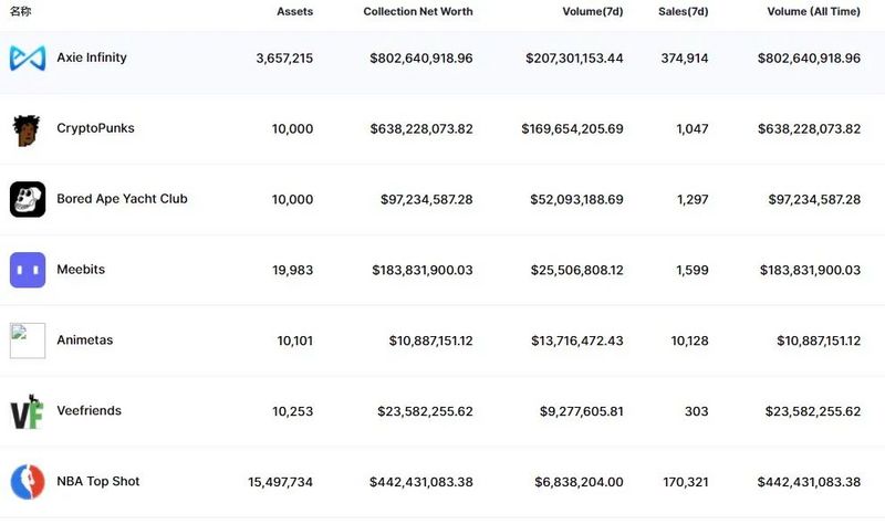 浅析NFT未来发展之路插图7 浅析NFT未来发展之路