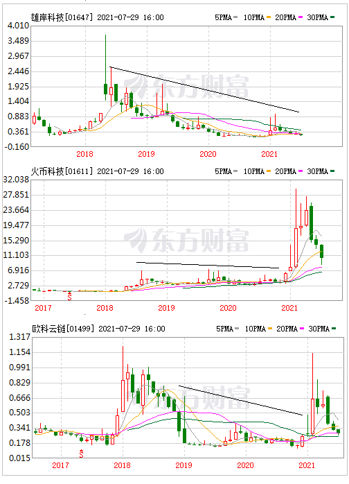 区块链十年:资本市场融冰之旅 比特币十年:区块链公司逐渐拥抱资本市场的十年