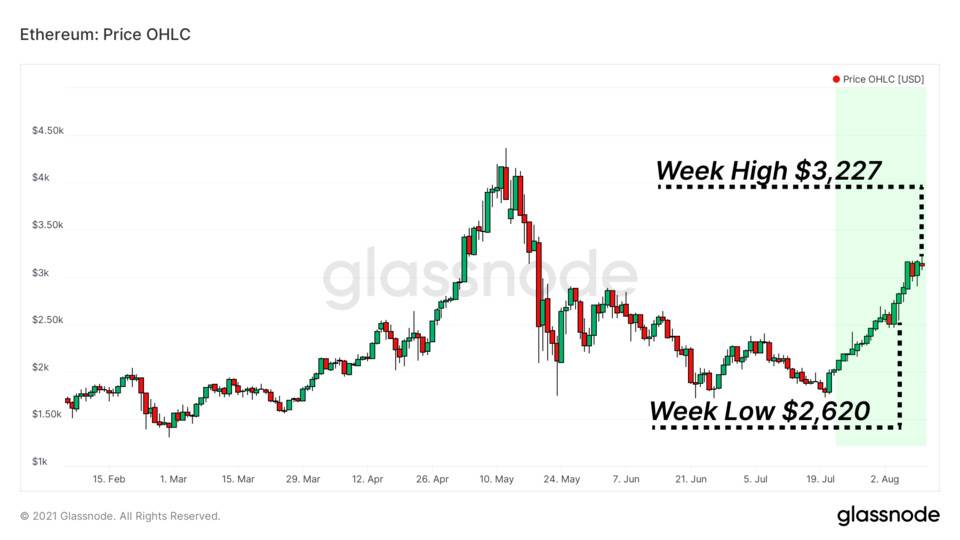DeFi之路-探索治理代币的估值模型插图 DeFi之路-探索治理代币的估值模型