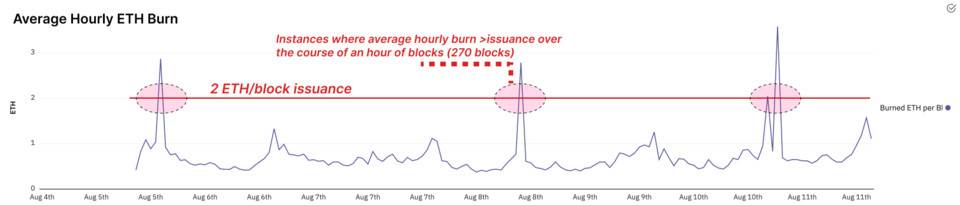 DeFi之路-探索治理代币的估值模型插图3 DeFi之路-探索治理代币的估值模型