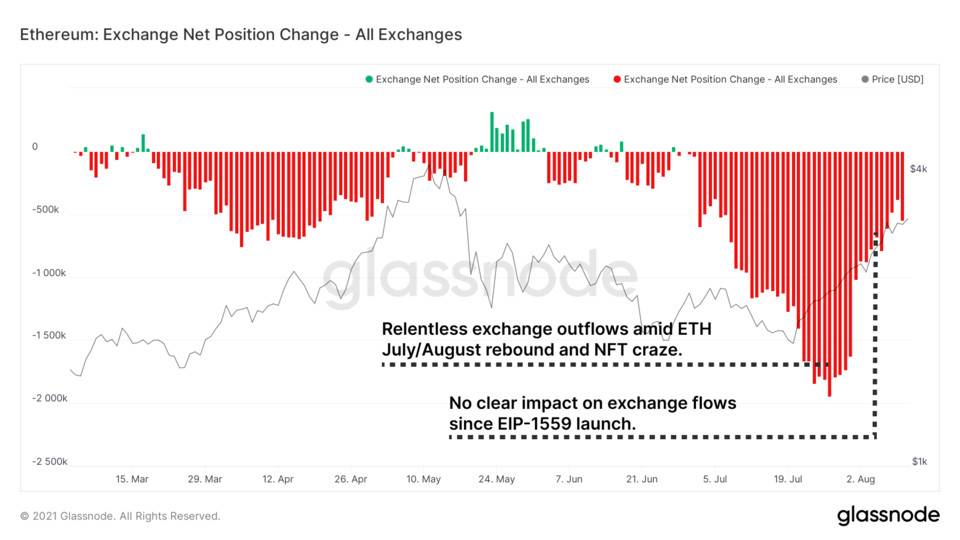 DeFi之路-探索治理代币的估值模型插图4 DeFi之路-探索治理代币的估值模型