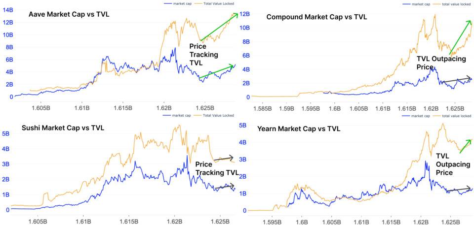 DeFi之路-探索治理代币的估值模型插图5 DeFi之路-探索治理代币的估值模型