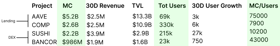 DeFi之路-探索治理代币的估值模型插图8 DeFi之路-探索治理代币的估值模型