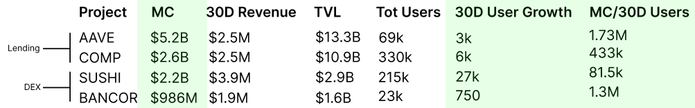 DeFi之路-探索治理代币的估值模型插图9 DeFi之路-探索治理代币的估值模型