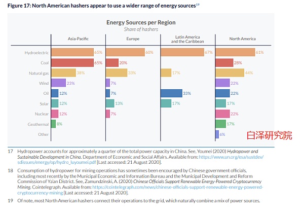 与其他主要行业相比,比特币的能源使用情况如何?插图 与其他主要行业相比,比特币的能源使用情况如何?