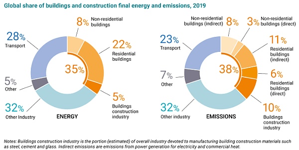 与其他主要行业相比,比特币的能源使用情况如何?插图3 与其他主要行业相比,比特币的能源使用情况如何?