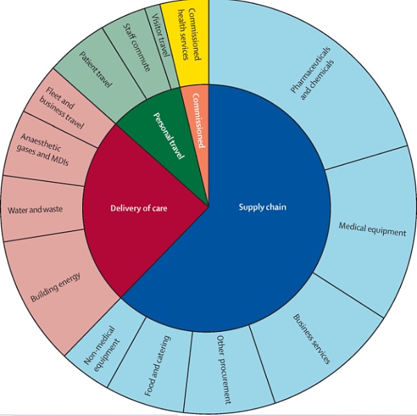 与其他主要行业相比,比特币的能源使用情况如何?插图7 与其他主要行业相比,比特币的能源使用情况如何?
