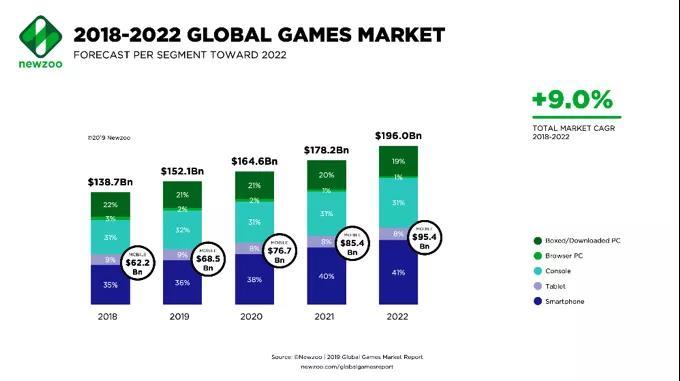 元宇宙已出圈,科技巨头纷纷布局插图4 元宇宙已出圈,科技巨头纷纷布局