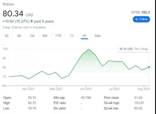 元宇宙已出圈,科技巨头纷纷布局插图5 元宇宙已出圈,科技巨头纷纷布局