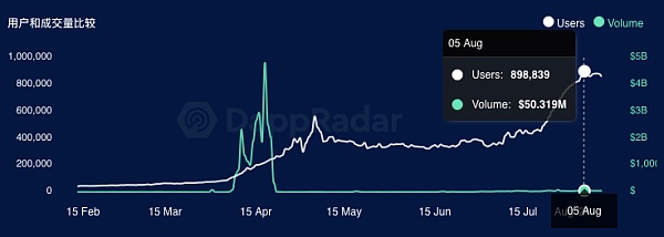 链游玩赚模式背后 哪个项目**潜力? 深度|哪个链游项目最具潜力?