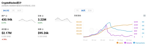 链游玩赚模式背后 哪个项目**潜力? 深度|哪个链游项目最具潜力?