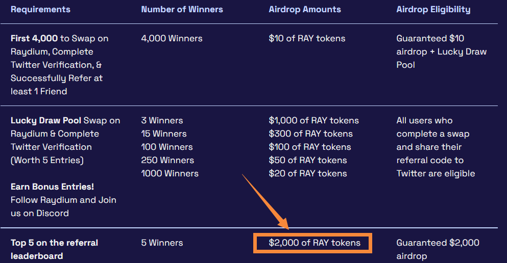 五分钟带你参与Solana生态空投