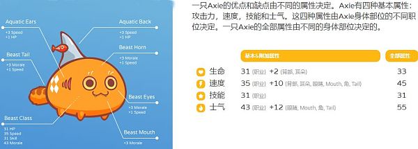 边玩边赚:全球疫情掀起的 GameFi 革命 边玩边赚:全球最火爆的GameFi革命