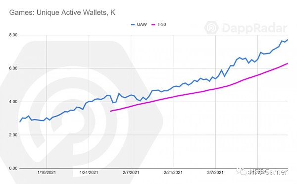 边玩边赚:全球疫情掀起的 GameFi 革命 边玩边赚:全球最火爆的GameFi革命