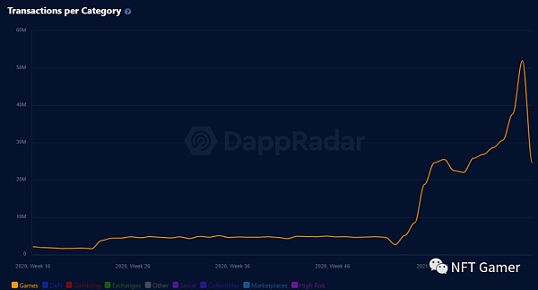 边玩边赚:全球疫情掀起的 GameFi 革命 边玩边赚:全球最火爆的GameFi革命