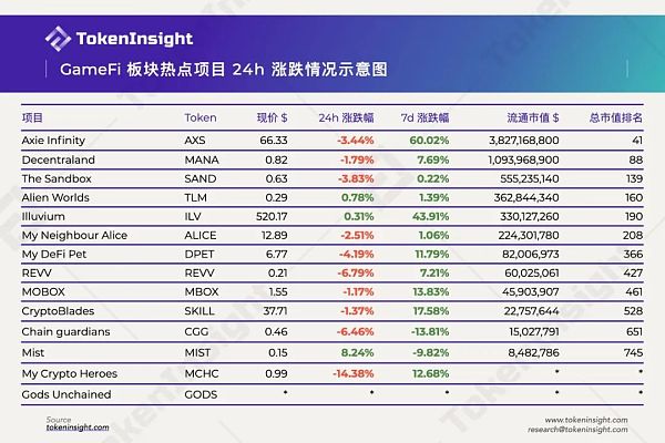 边玩边赚:全球疫情掀起的 GameFi 革命 边玩边赚:全球最火爆的GameFi革命