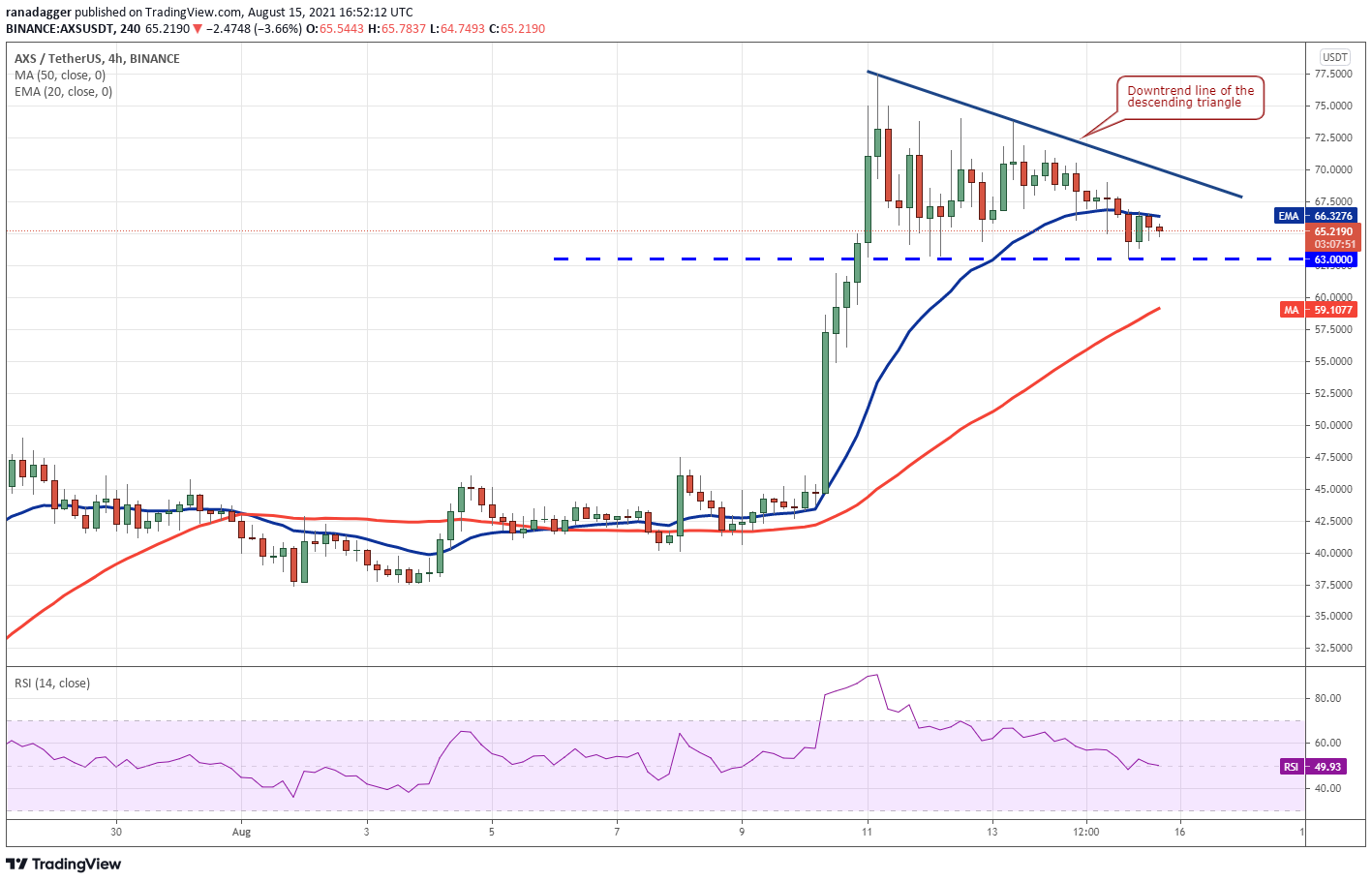 本周热门货币分析:BTC、ETC、Luna、Klay、AXS插图10 本周热门货币分析:BTC、ETC、Luna、Klay、AXS