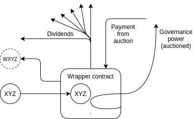 Vitalik Buterin:去中心化治理存在哪些问题?如何改进? V神:去中心化治理有什么问题?如何改进?